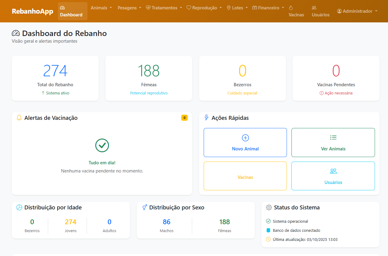 Painel de Controle RebanhoApp